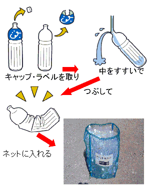 ペットボトルの出し方の解説図