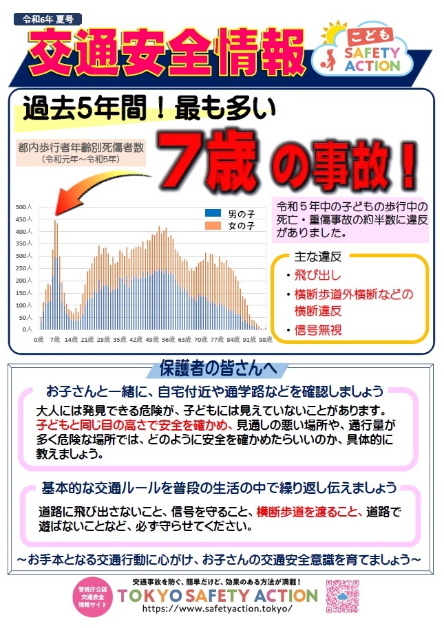 葛飾交通安全情報7月