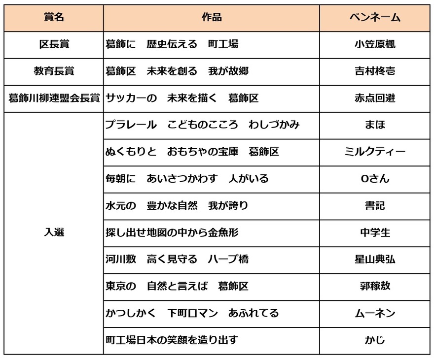 中学生の部