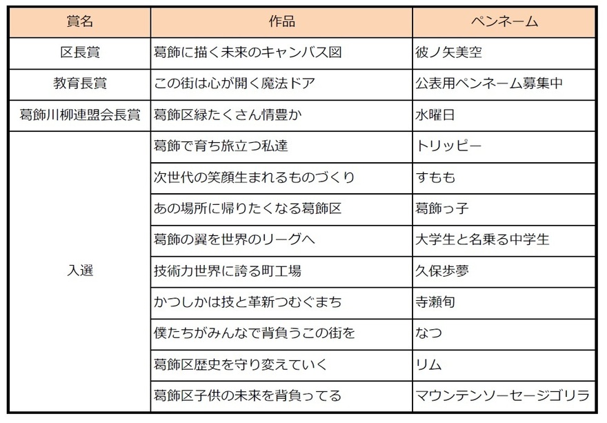 中学生の部