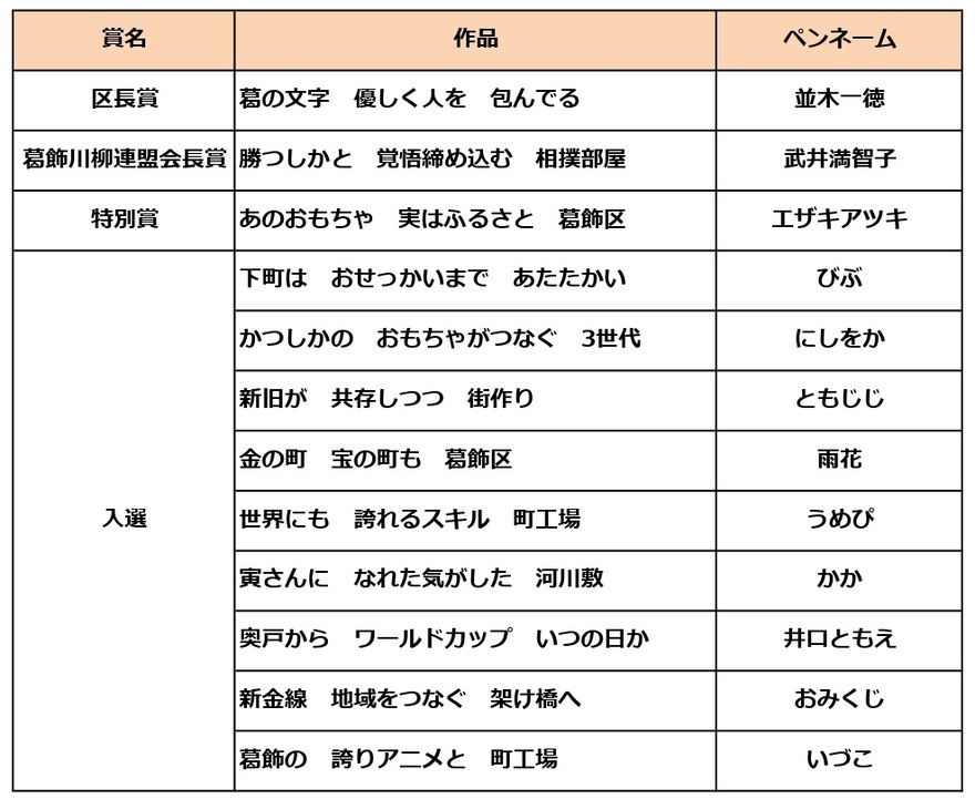 一般の部