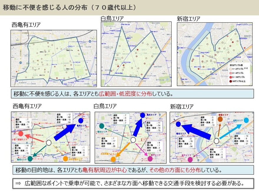 不便を感じる人の分布と目的地