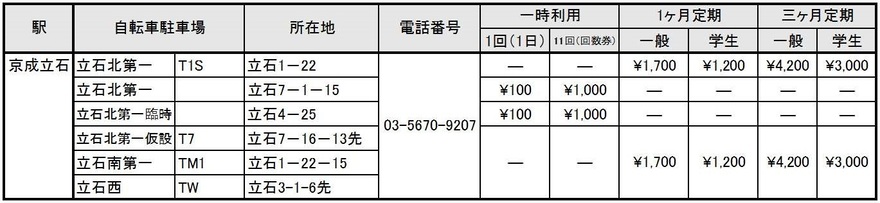 利用料金一覧表