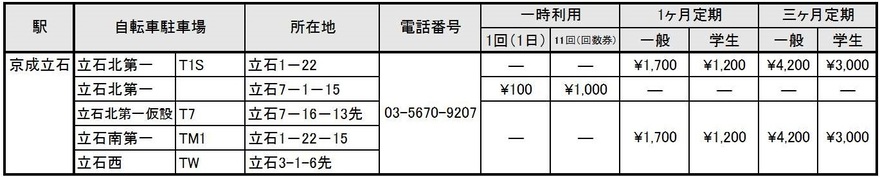 利用料金一覧表