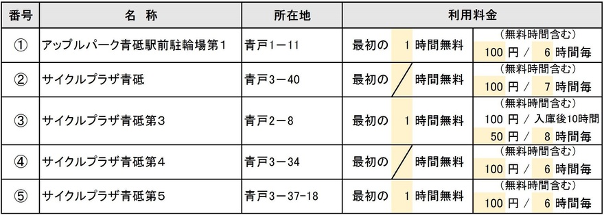 青砥駅周辺一覧