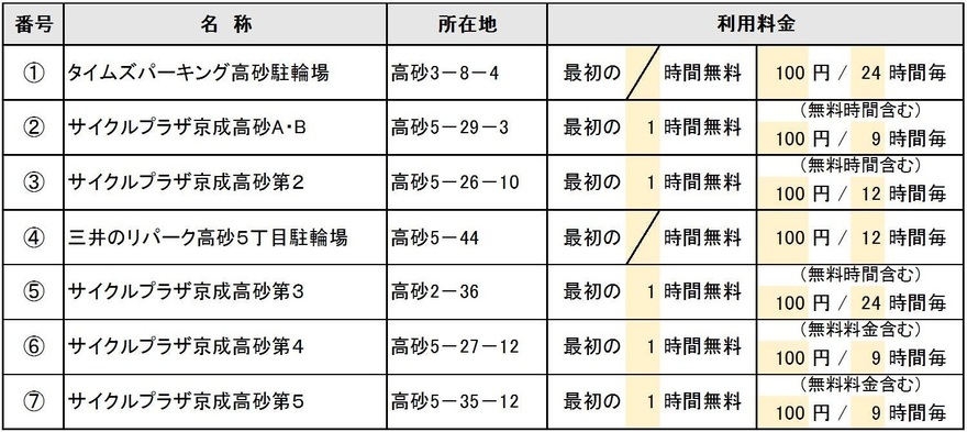 高砂駅周辺一覧