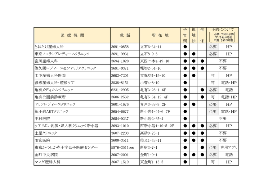 医療機関一覧