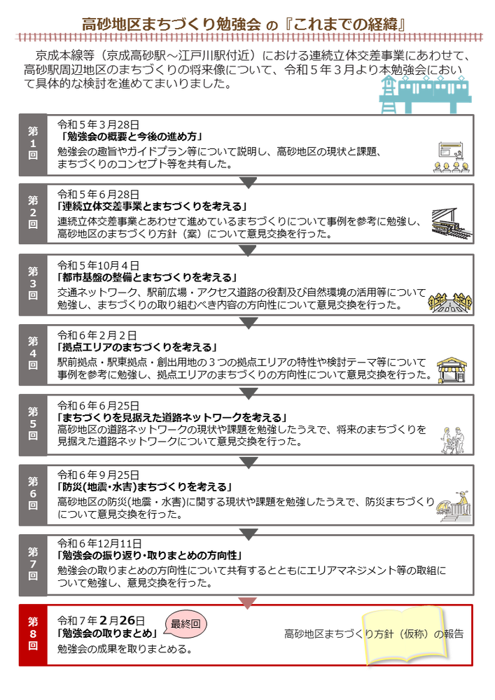 高砂地区まちづくり勉強会の「これまでの経緯」