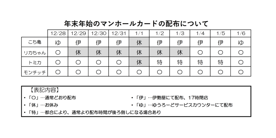 年末年始の配布状況について