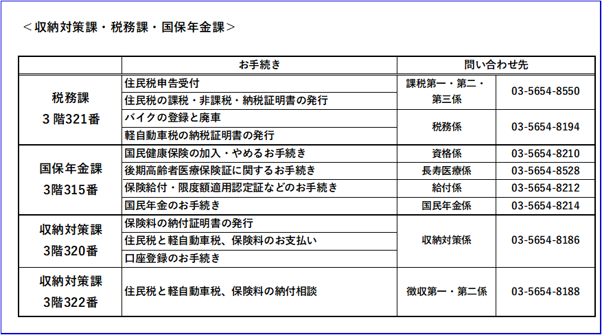 各手続きの問い合わせ先