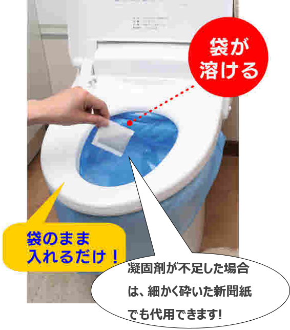 簡易トイレの使用方法の図