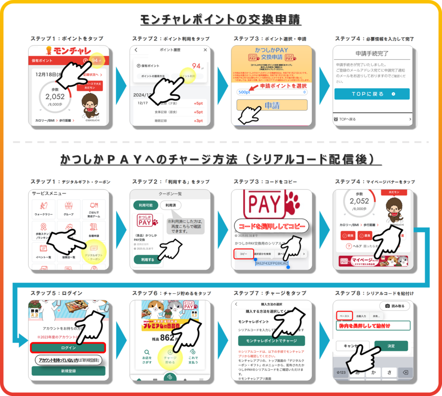 かつしかペイへの交換フロー図