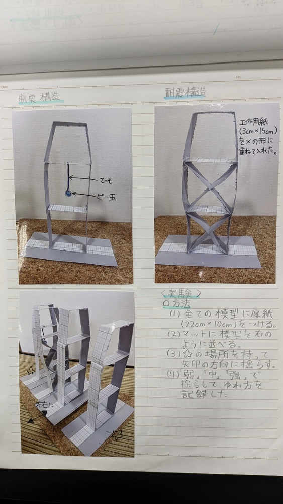 中学校の部　東京理科大学学長賞