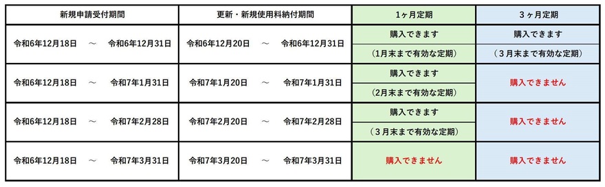 定期販売期間