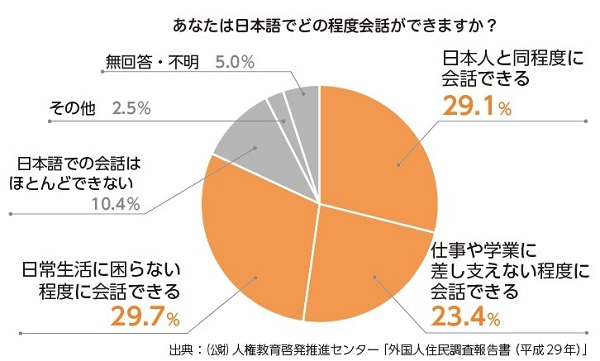 グラフ