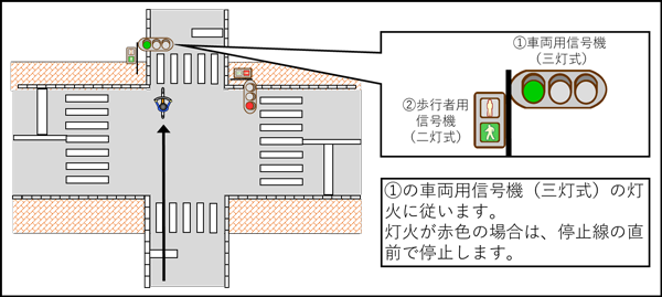 車道走行は車両用信号機