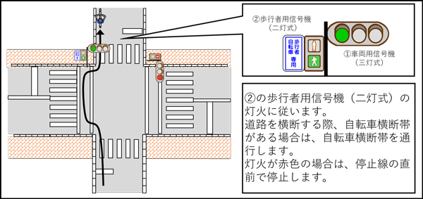 歩行者・自転車専用があるとき