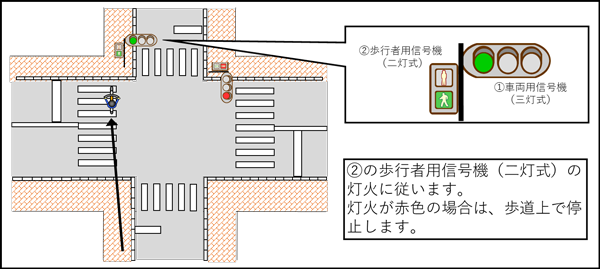 歩道を走行中は、歩行者用信号機