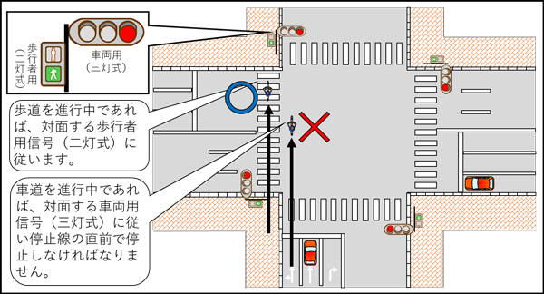 歩車分離