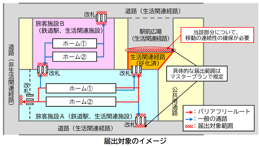 届出対象のイメージ
