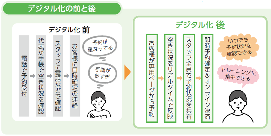 画像 デジタル化の前と後
