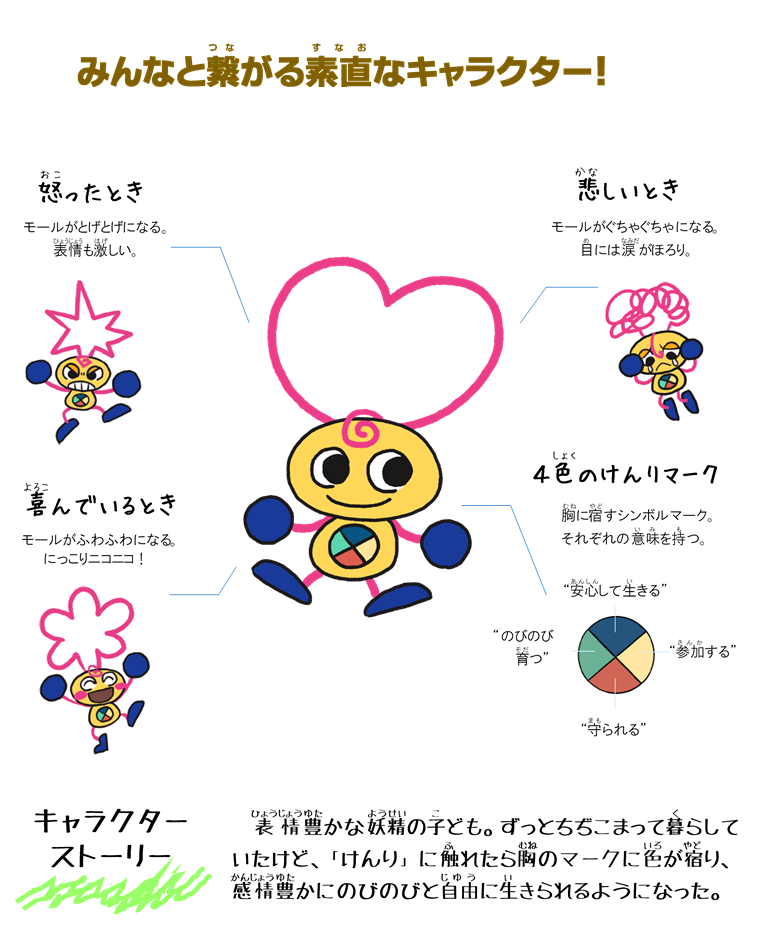 Bプロフ