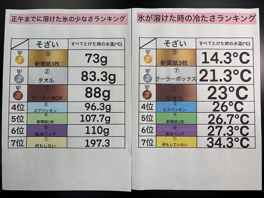 小学校の部 入賞