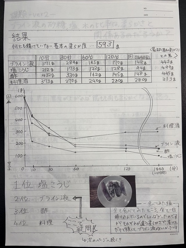 中学校の部 教育長賞