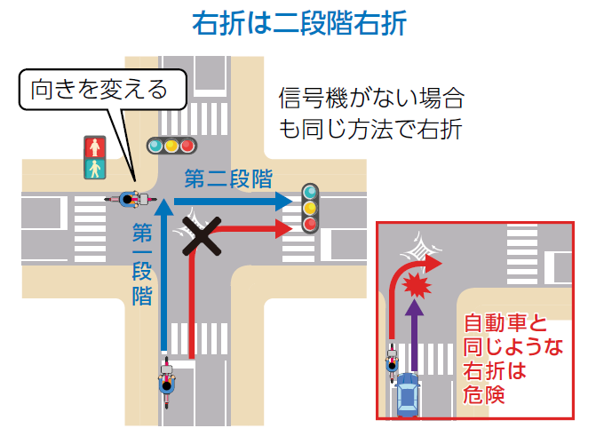 二段階右折