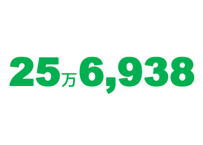 25万6,938世帯