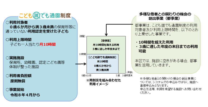 こども誰でも通園制度 イメージ図