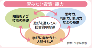 図
