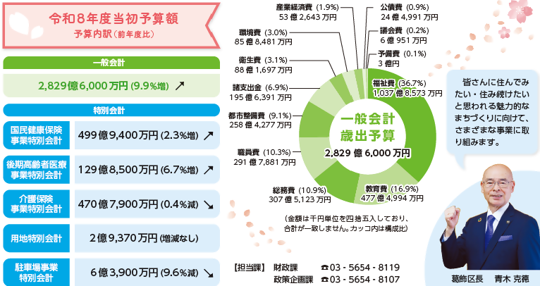 予算について