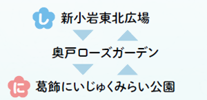 新小岩ルート図