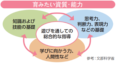 図