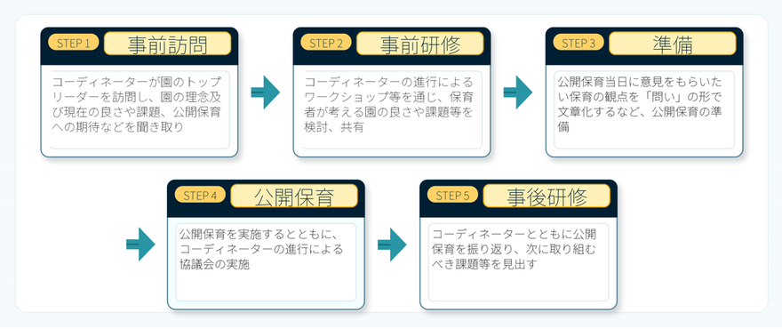 eceq3